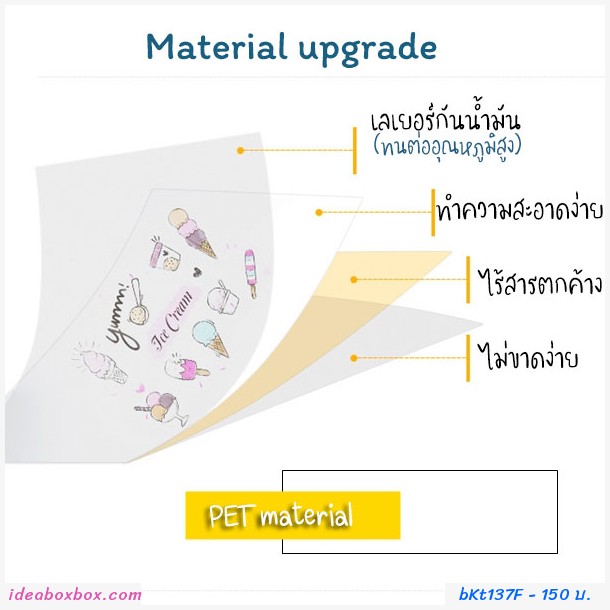 สติ๊กเกอร์กระดาษมันกันน้ำมัน Transparent F(2 อัน)